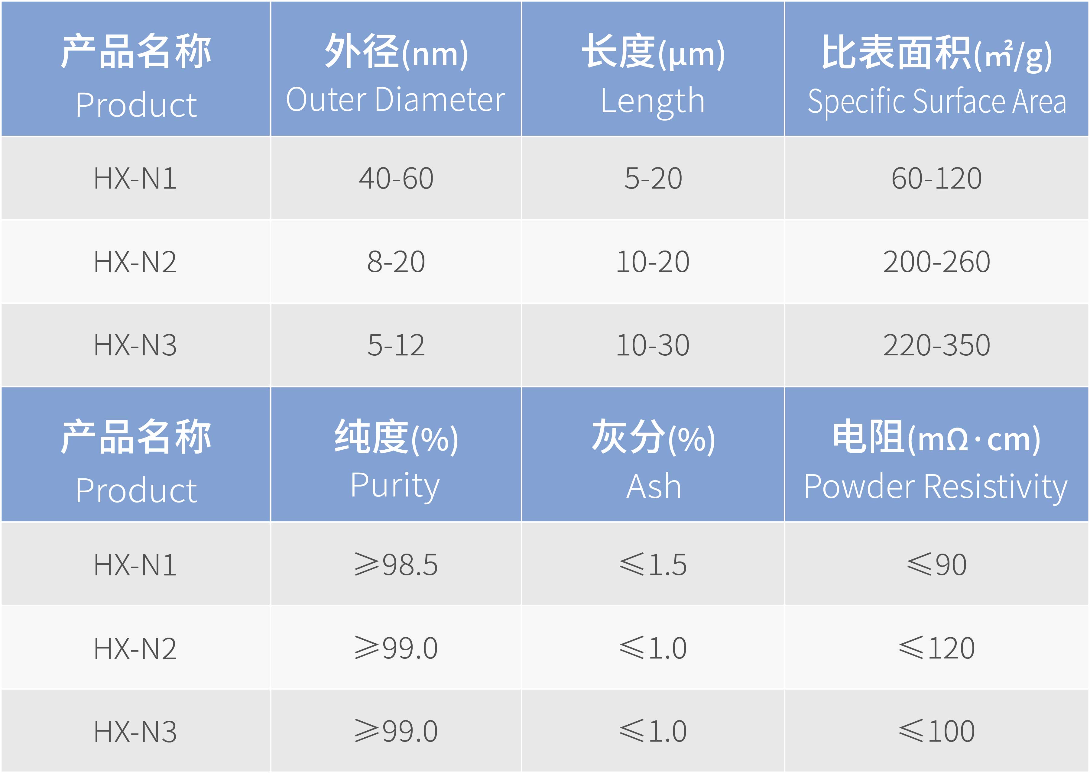 5_多壁碳纳米管粉体